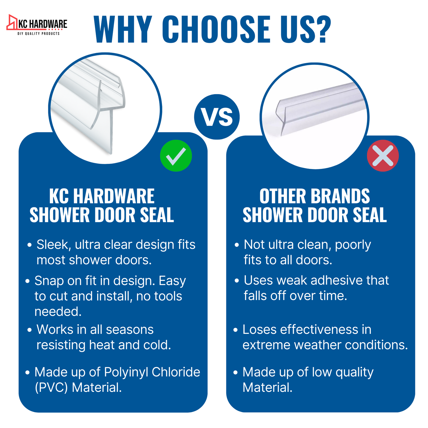 KC Hardware 47 Inch Frameless Clear Door Bottom Seal with Wipe, Shower Door Sweep for 3/8 Inch (8-10mm) Glass- Stops Water Leakage and Shower Leaks