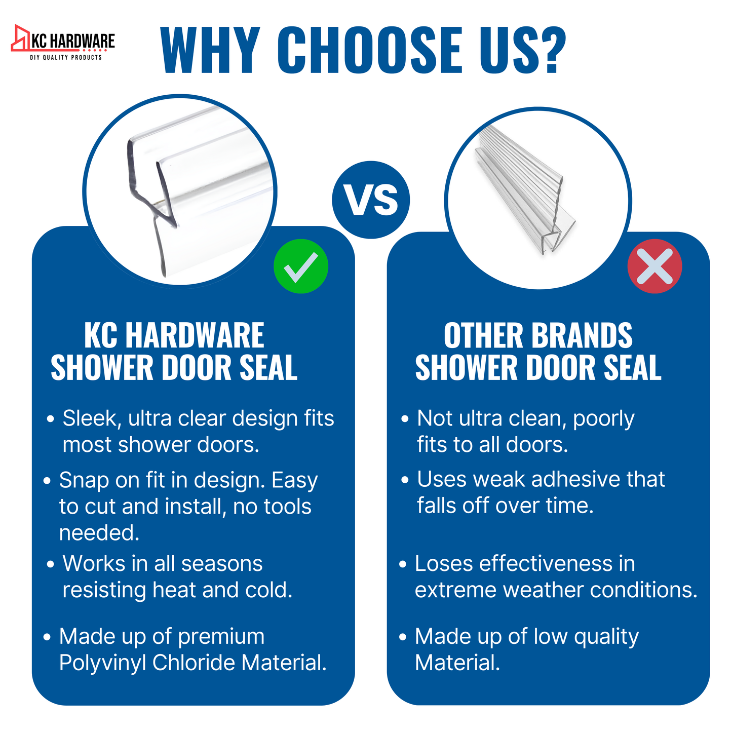 KC Hardware 36 Inch Frameless Clear Shower Door Bottom Seal with Wipe, Shower Door Sweep for 3/8 Glass- Stops Water Leakage and Shower Leaks