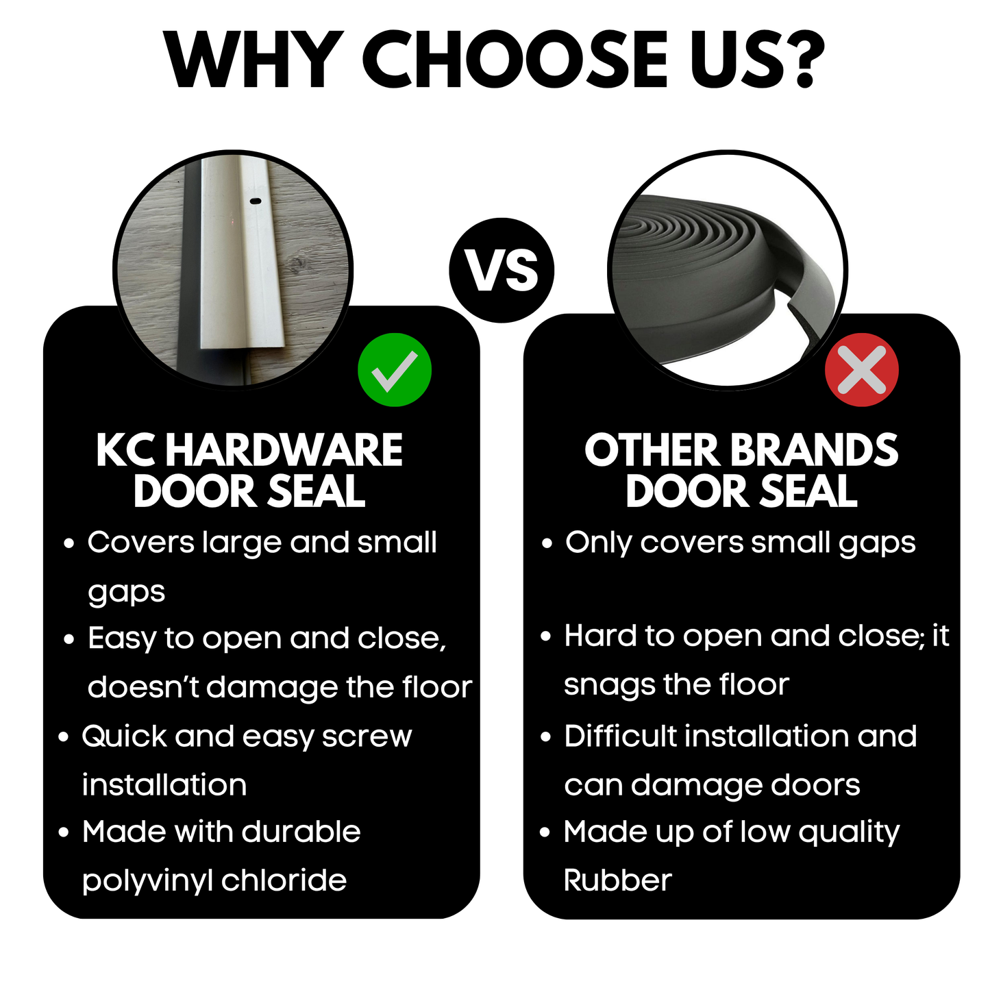 KC Hardware Door Bottom Sweep with Rain Drip Cap| Weather Stripping Door Rain Drip Guard | White Anodized Aluminum with Grey Vinyl Insert| 36 Inch