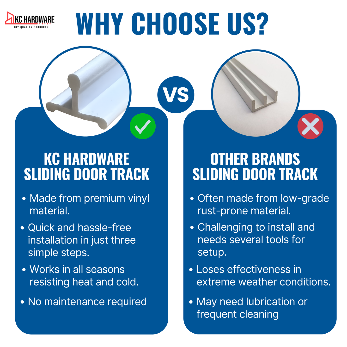 KC Hardware Vinyl Sliding Screen Door Track, Sliding Door Bottom Track Replacement, Patio Screen Door Guide- Flat White Vinyl- 72 Inches