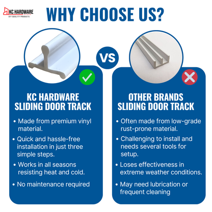 KC Hardware Vinyl Sliding Screen Door Track, Sliding Door Bottom Track Replacement, Patio Screen Door Guide- Flat White Vinyl- 72 Inches