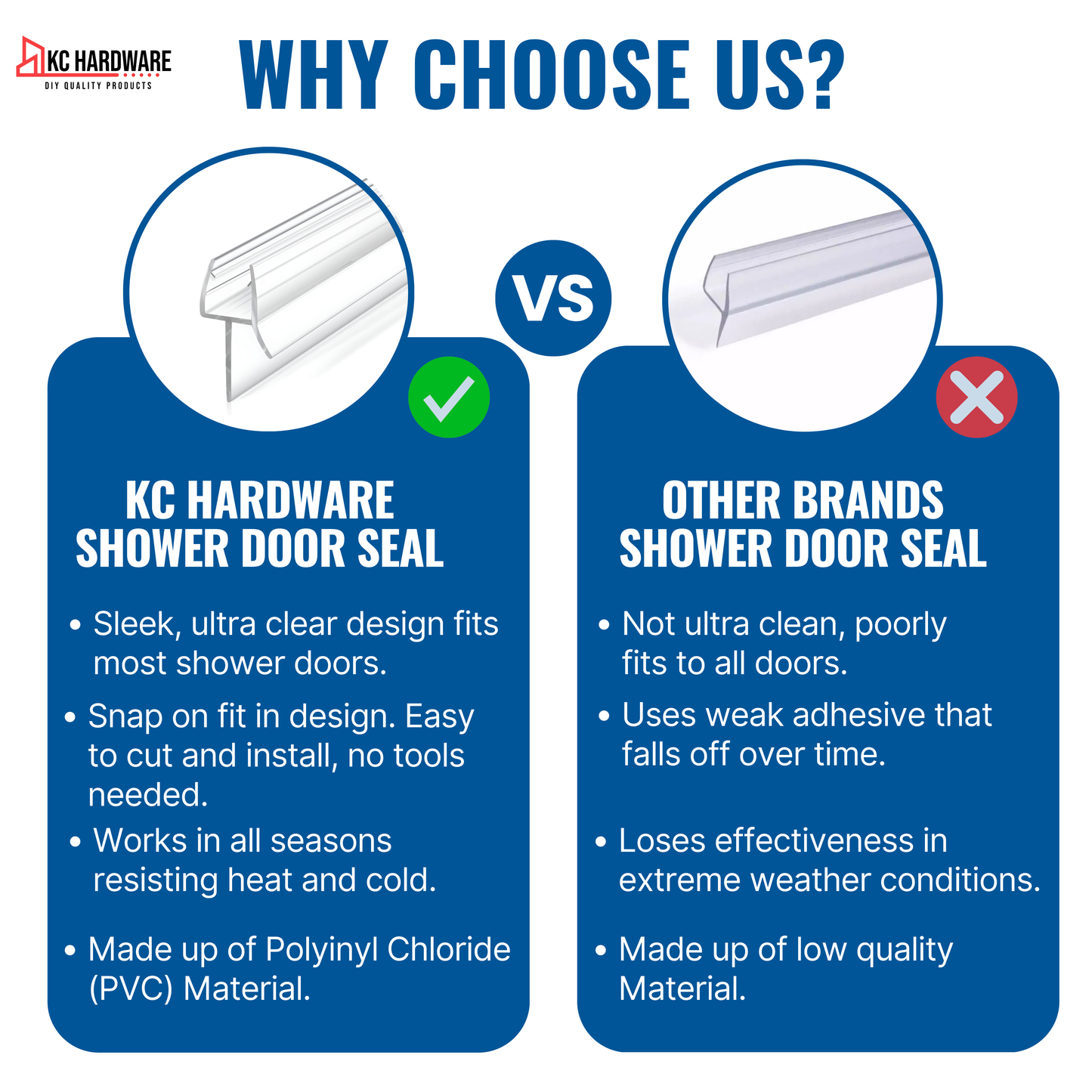 KC Hardware 36 Inch Frameless Clear Door Bottom Seal with Wipe, Shower Door Sweep for 1/4 Glass- Stops Water Leakage and Shower Leaks
