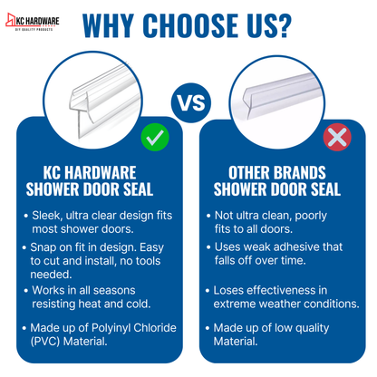 KC Hardware 36 Inch Frameless Clear Door Bottom Seal with Wipe, Shower Door Sweep for 1/4 Glass- Stops Water Leakage and Shower Leaks