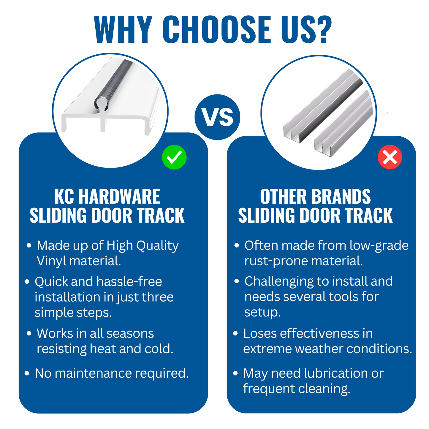 KC Hardware Premium White Vinyl Sliding Door Track with Stainless Steel Cover - Ideal for Glass and Screen Doors, Home Improvement and Patio