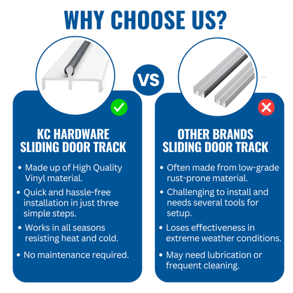 KC Hardware Premium White Vinyl Sliding Door Track with Stainless Steel Cover - Ideal for Glass and Screen Doors, Home Improvement and Patio