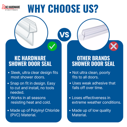 KC Hardware 47 Inch Frameless Clear Door Bottom Seal with Wipe, Shower Door Sweep for 3/8 Inch (8-10mm) Glass- Stops Water Leakage and Shower Leaks