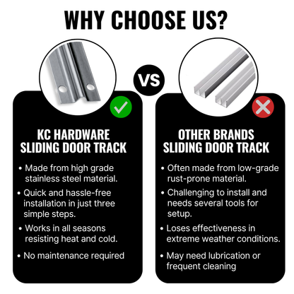 KC Hardware Stainless Steel Sliding Glass Door Screw Down Track, Inverted V Bottom Track for Sliding Screen Doors- Satin Anodized