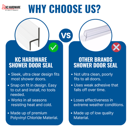 CBW Frameless Shower Door Side Seal Strip H-Type 180 Degree 72'' Length, Clear (1/2'' Glass)