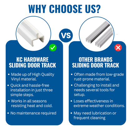 KC Hardware Vinyl Sliding Screen Door Track, Sliding Door Bottom Track Replacement, Patio Screen Door Repair Guide- White Vinyl