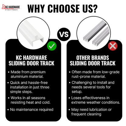 KC Hardware White Aluminium Sliding Screen Door Bottom Track, Patio Door Track Replacement, Sliding Door Track Repair- 72" Length.