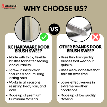 KC Hardware Door Brush Sweep | Door Brush Seal for Interior and Exterior Door Bottoms | 36 Inch | Silver Aluminum Plate 7/8 Inch