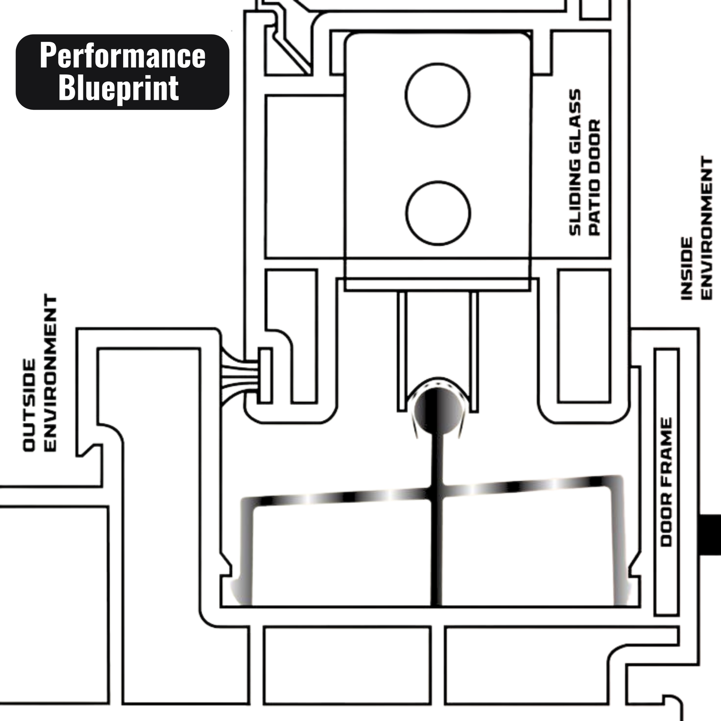 KC Hardware Premium Black Vinyl Sliding Door Track with Stainless Steel Cover - Ideal for Glass and Screen Doors, Home Improvement and Patio.