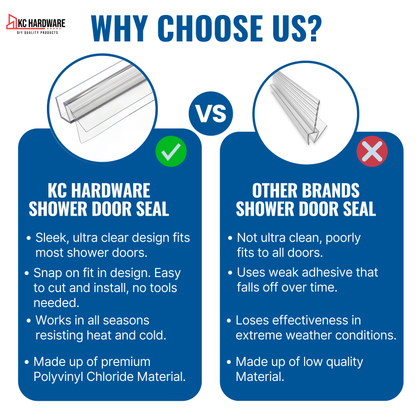 KC Clear Premium Bottom Wipe with Drip Rail & Offset Flexible Fin for 3/8" Glass - 36" Length