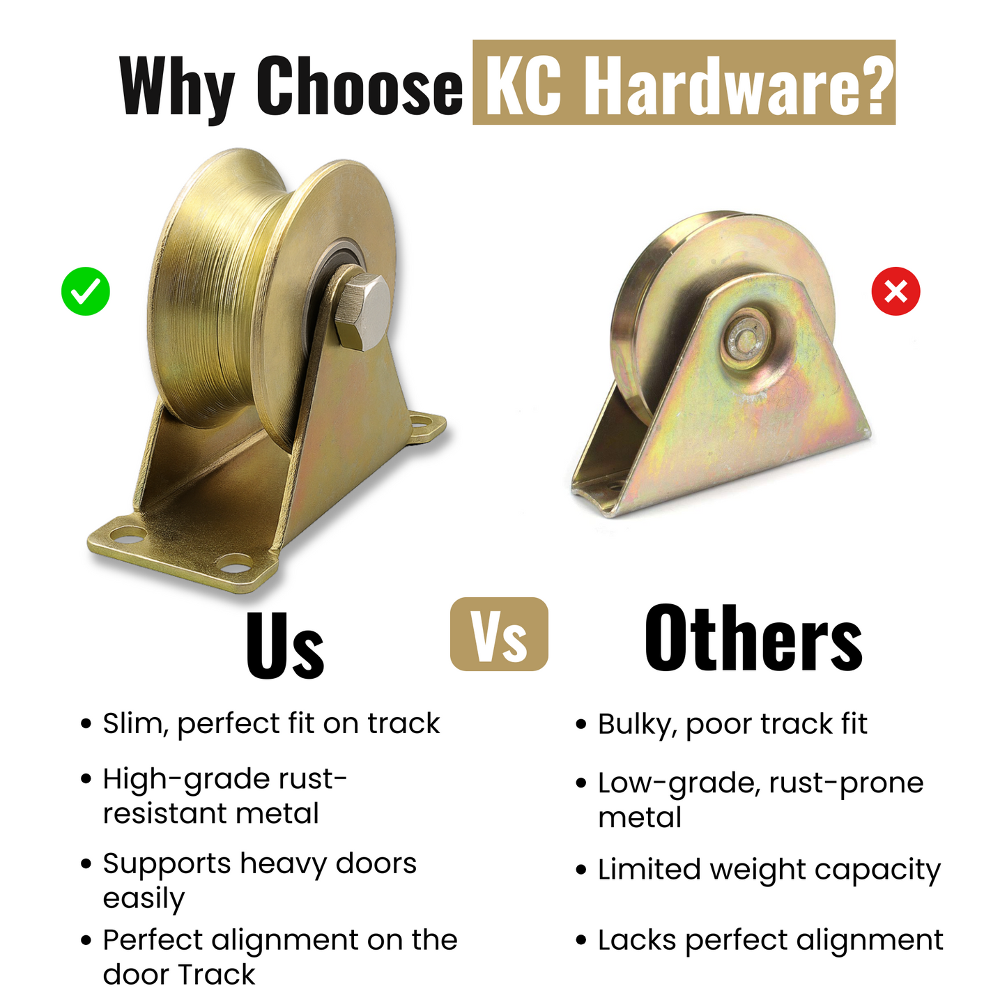 KC Hardware Stainless Steel U-Groove Wheel Pulley, Sliding Gate Rollers with Brackets, Rolling Gate Wheels, Heavy Duty Rigid Rollers for Inverted Track- 2 Inch, Load Capacity 660 LB