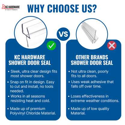 KC Hardware 36 Inch Frameless Clear Shower Door Bottom Seal with Wipe, Shower Door Sweep for 3/8 Glass- Stops Water Leakage and Shower Leaks