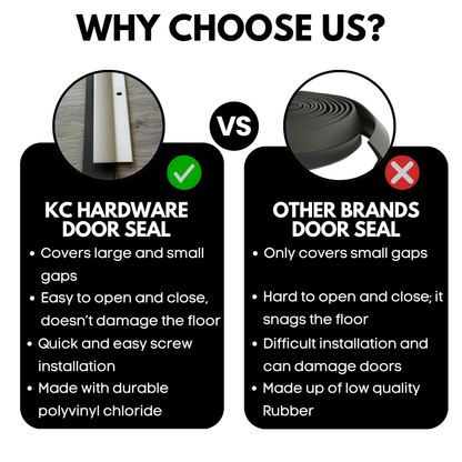 KC Hardware Door Bottom Sweep with Rain Drip Cap| Weather Stripping Door Rain Drip Guard | White Anodized Aluminum with Grey Vinyl Insert| 36 Inch