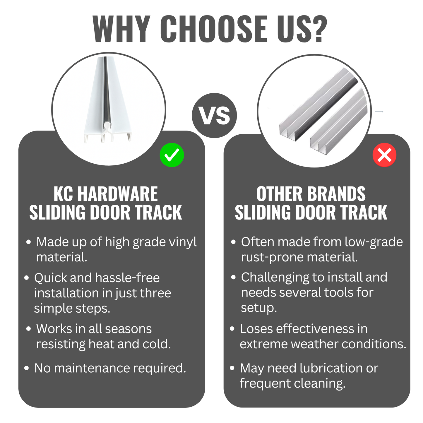 Old Style Sliding Glass Door Track Double Panel Track, Sliding Door Bottom Track, Screen Door Track Repair Rail - White