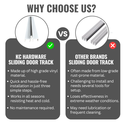 Old Style Sliding Glass Door Track Double Panel Track, Sliding Door Bottom Track, Screen Door Track Repair Rail - White