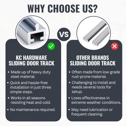 Stainless Steel Sliding Screen Door Track – Heavy-Duty Steel Bottom Track Replacement for Patio and Exterior Doors, Sliding Door Repair Rail- Silvery Finish