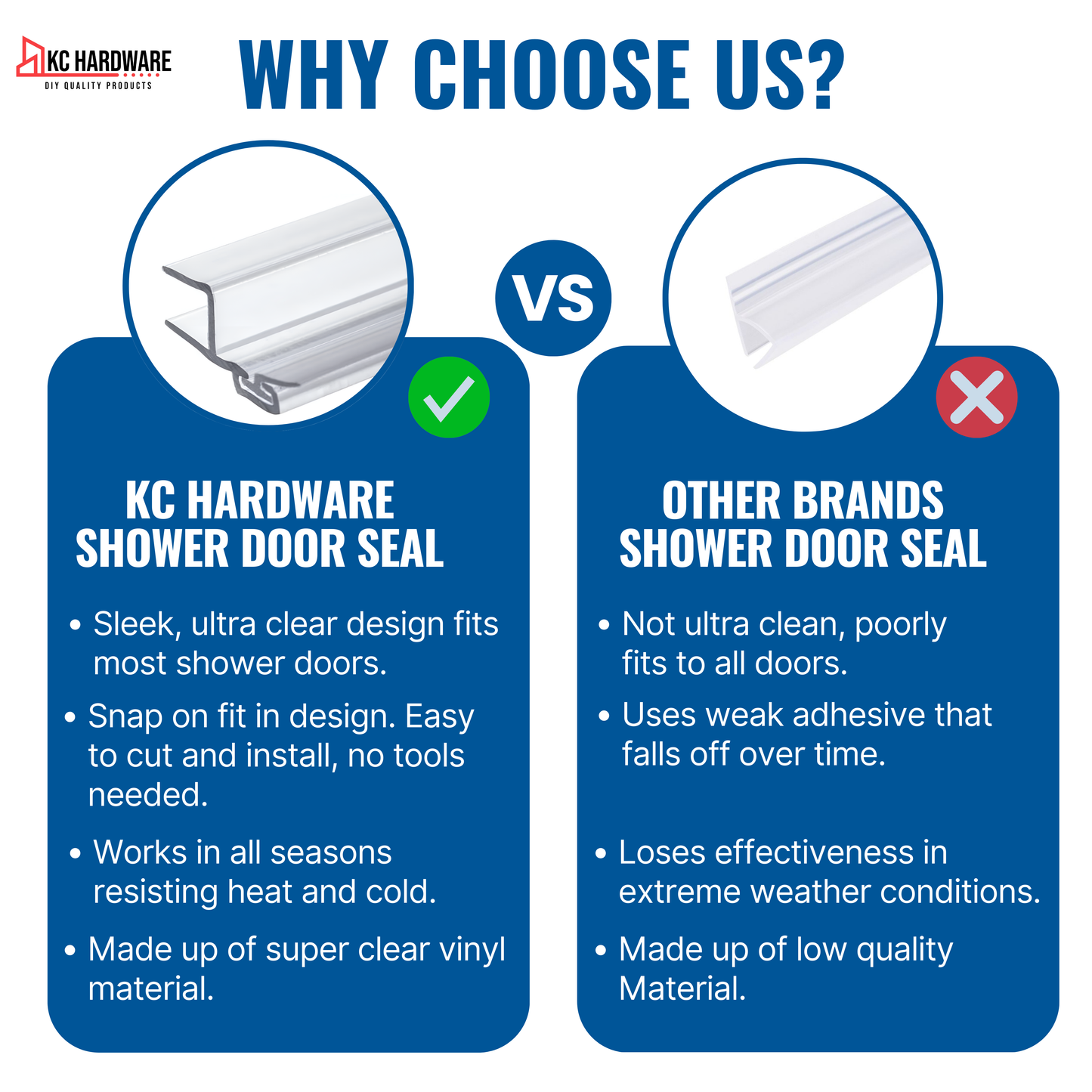 KC Hardware Strike/Door Jamb Water Seal- 95 inch Length (180 Degree) for 3/8 Inch Thick Glass, Water Guard That Prevents leaks, Ultra Clear