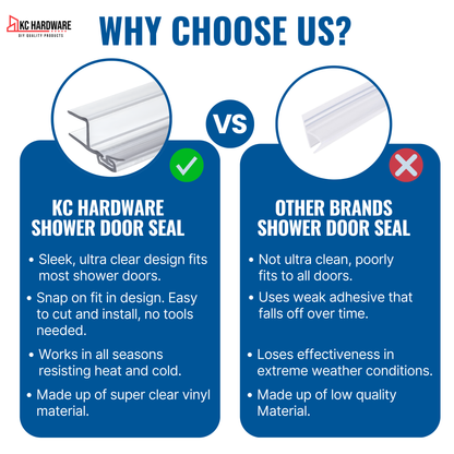 KC Hardware Strike/Door Jamb Water Seal- 95 inch Length (180 Degree) for 3/8 Inch Thick Glass, Water Guard That Prevents leaks, Ultra Clear
