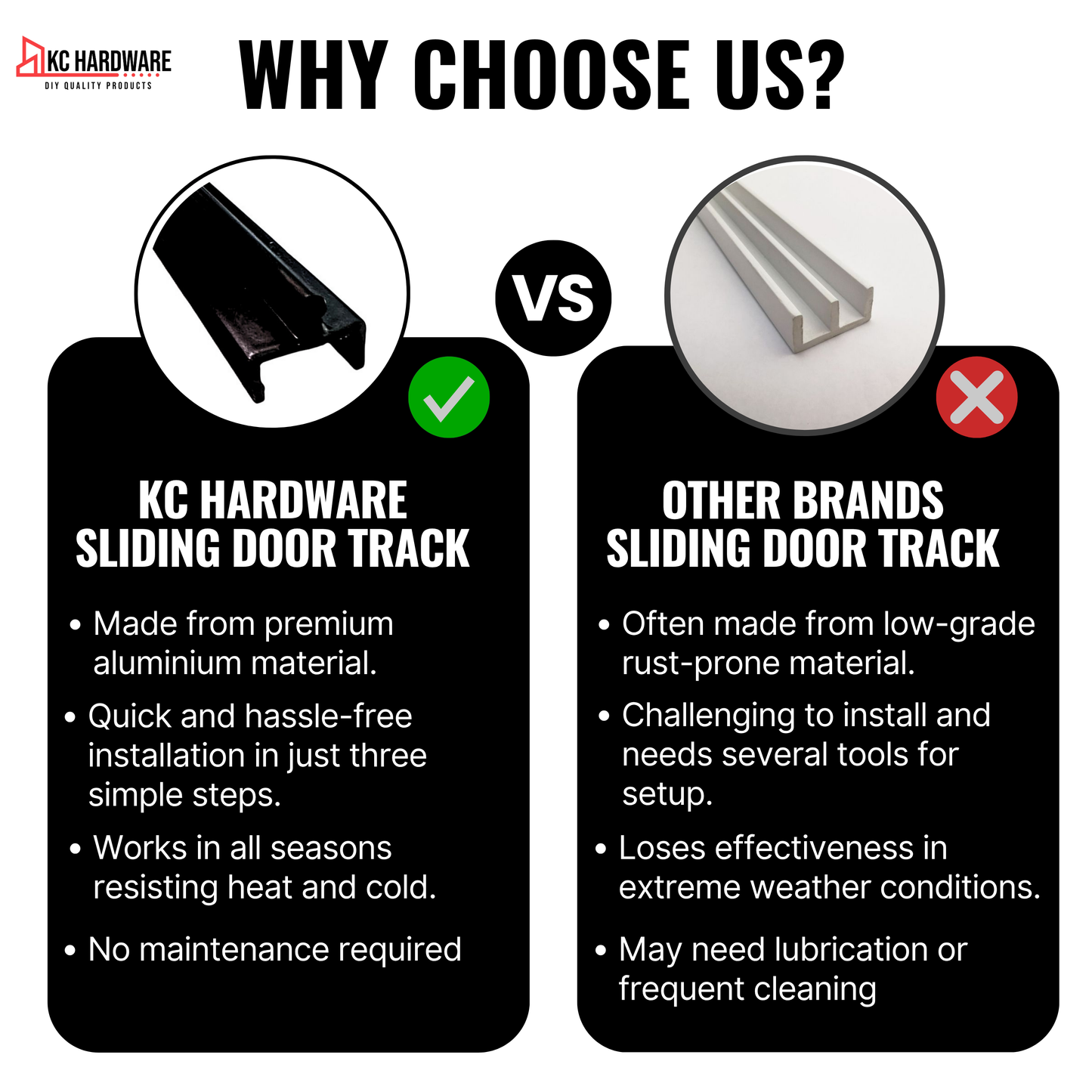 KC Hardware Black Aluminum Sliding Screen Door Bottom Track, Patio Door Track Replacement, Sliding Door Track Repair- 72" Length