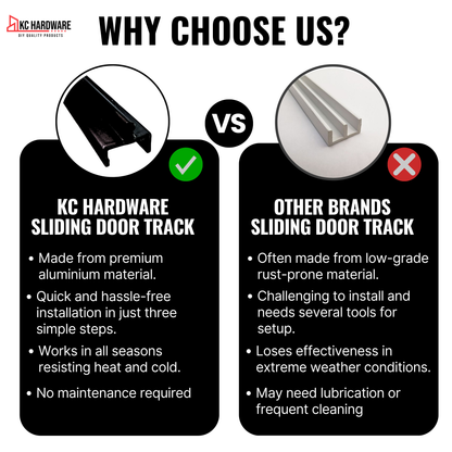 KC Hardware Black Aluminum Sliding Screen Door Bottom Track, Patio Door Track Replacement, Sliding Door Track Repair- 72" Length