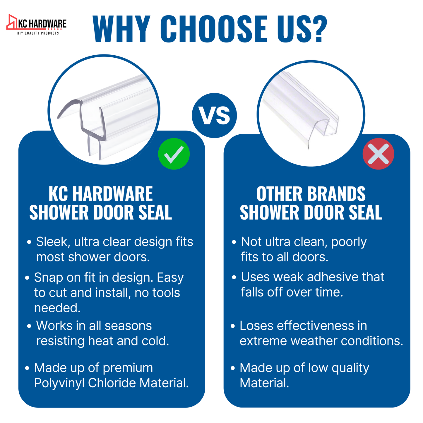 KC Hardware Frameless Shower Door Bottom Seal Strip with Drip Rail - Shower Door Seal Sweep for 3/8 Inch Thick Glass - Acts as a Leak Guard to Prevent Water Leaks - 36 Inch - Ultra Clear