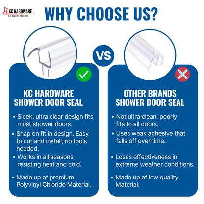 KC Hardware Frameless Shower Door Bottom Seal Strip with Drip Rail - Shower Door Seal Sweep for 3/8 Inch Thick Glass - Acts as a Leak Guard to Prevent Water Leaks - 36 Inch - Ultra Clear