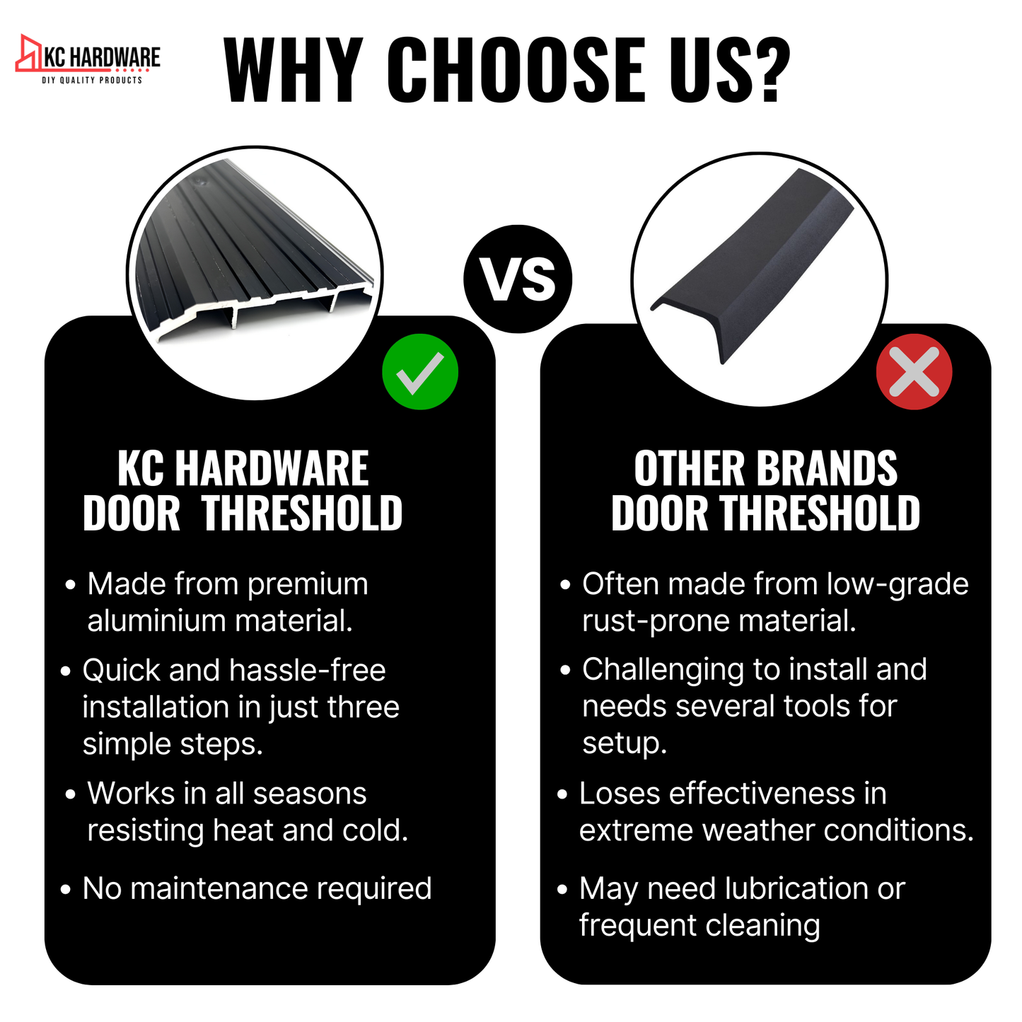 KC Hardware Aluminum Door Threshold- Transition Strip and Door Saddle Thresholds for Exterior and Front Doors- 4" Wide 1/2" Height - Black Anodized