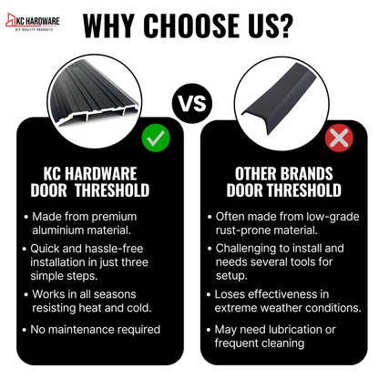 KC Hardware Aluminum Door Threshold- Transition Strip and Door Saddle Thresholds for Exterior and Front Doors- 4" Wide 1/2" Height - Black Anodized