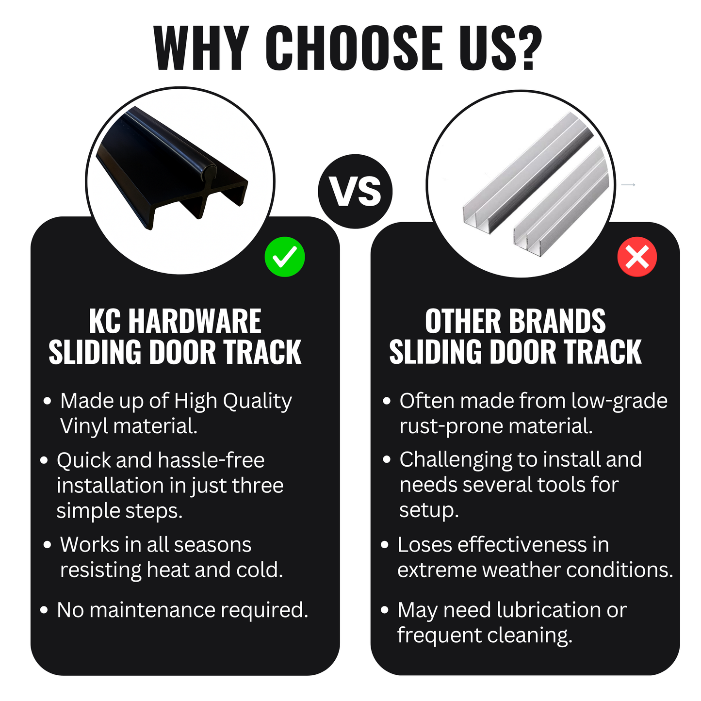 KC Hardware Premium Black Vinyl Sliding Door Track with Stainless Steel Cover - Ideal for Glass and Screen Doors, Home Improvement and Patio.