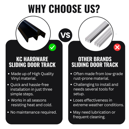 KC Hardware Premium Black Vinyl Sliding Door Track with Stainless Steel Cover - Ideal for Glass and Screen Doors, Home Improvement and Patio.