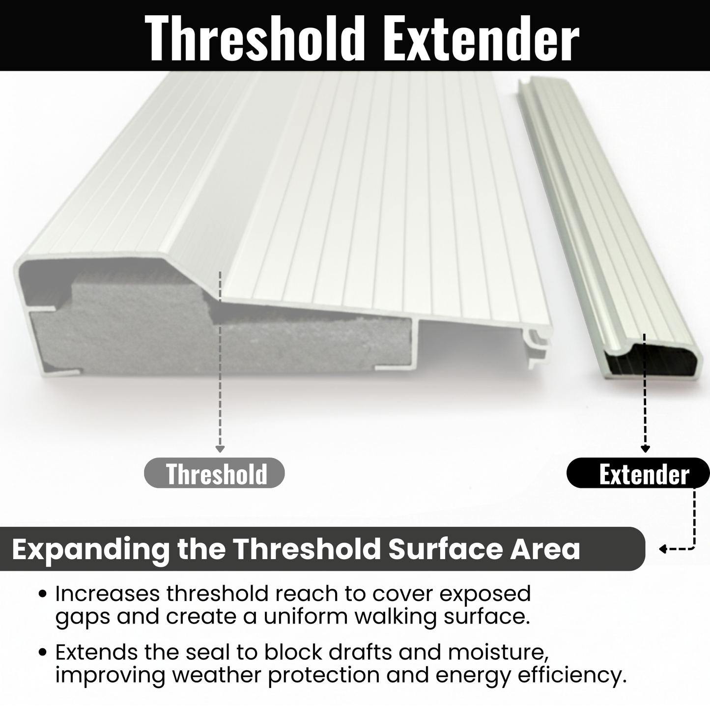Aluminum Threshold Extension, Heavy-Duty Door Threshold Extender for Existing Threshold