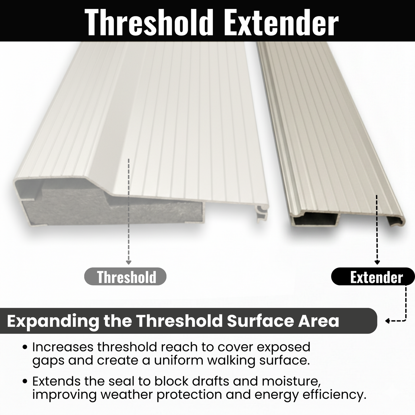 Aluminum Threshold Extension, Heavy-Duty Door Threshold Extender for Existing Threshold