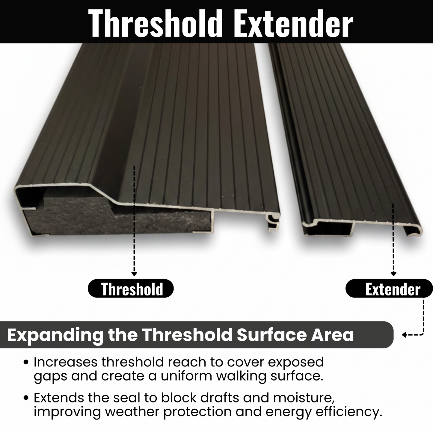 Aluminum Threshold Extension, Heavy-Duty Door Threshold Extender for Existing Threshold