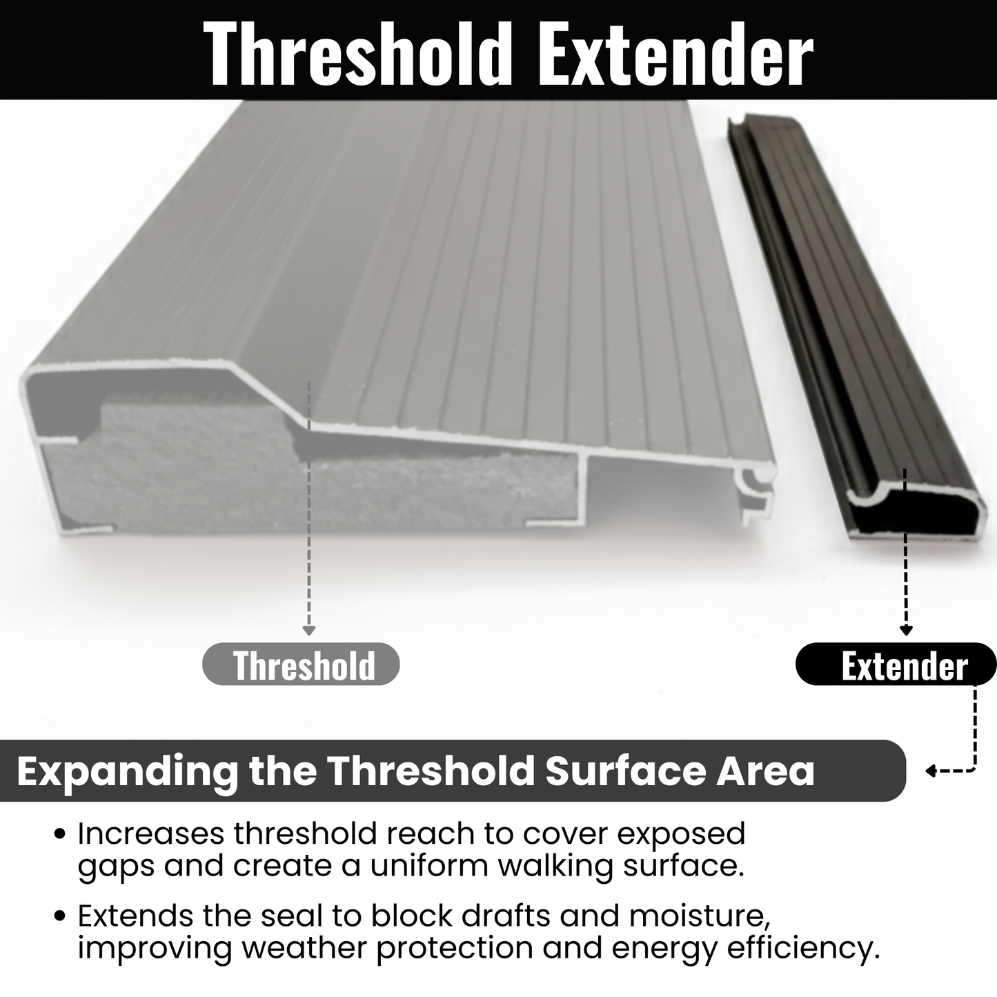 Aluminum Threshold Extension, Heavy-Duty Door Threshold Extender for Existing Threshold